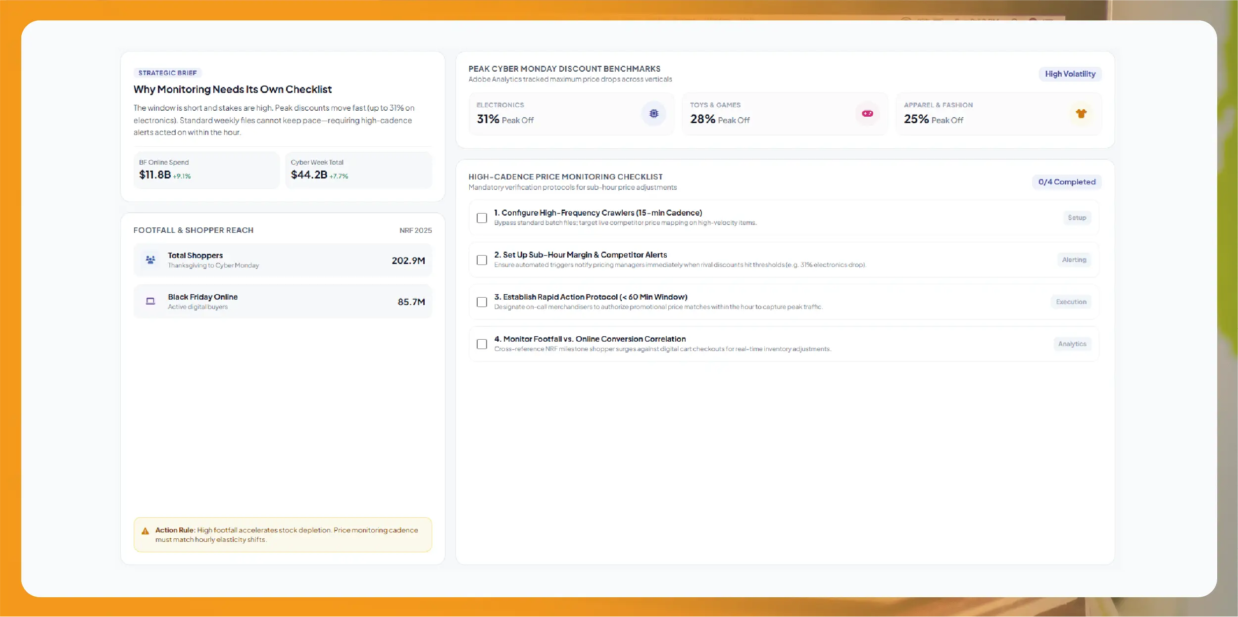 Black Friday price monitoring checklist for Amazon, Walmart, Target and Best Buy from T-30 to post-event